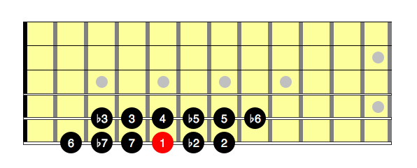 Chord Root Degrees in Key of A
