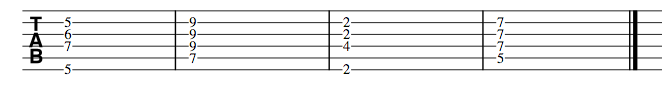 Tab for I V vi IV in Key of A