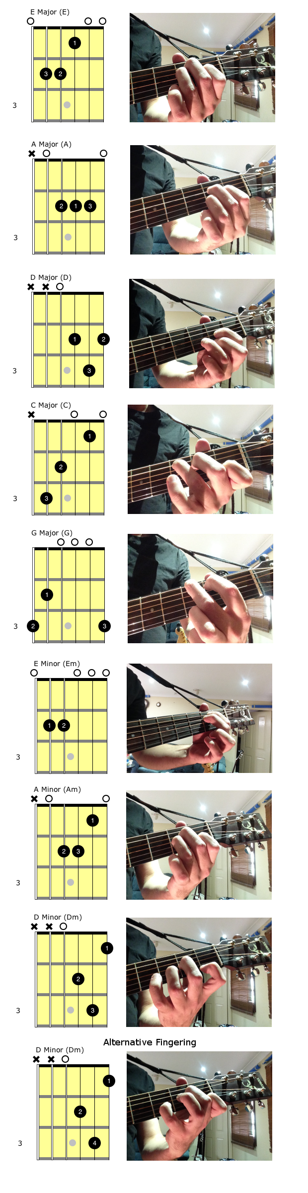 The First 8 Guitar Chords