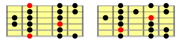 dorian mode guitar scale position