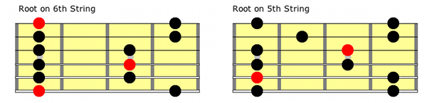 minor pentatonic guitar scale positions