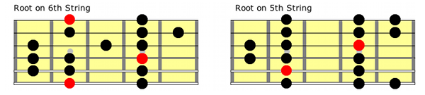 mixolydian mode guitar scale position