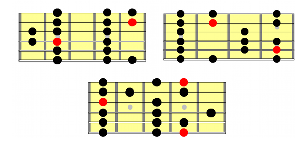 Major Scale Positions Guitar