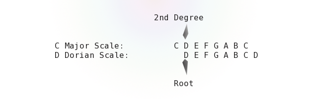 Dorian Mode