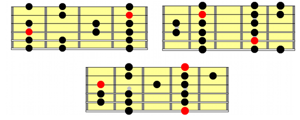 natural minor guitar positions